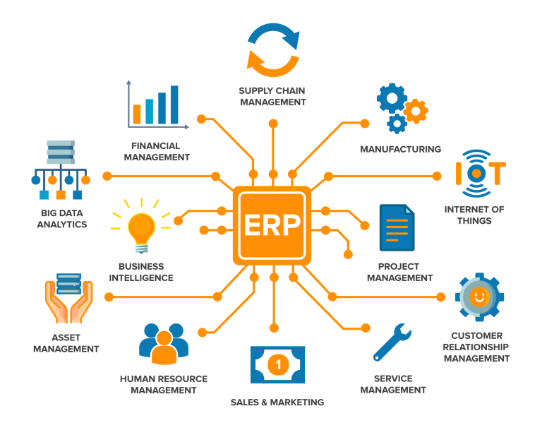 erp consulting and hiring